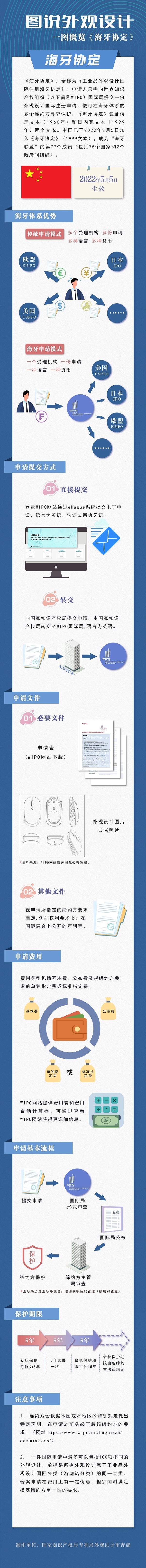 圖說外觀設(shè)計-海牙協(xié)定